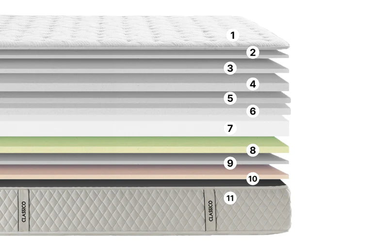 Colchón LuxeClass Viscoelástica